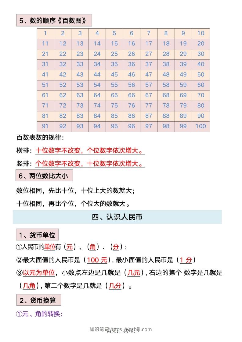 图片[3]-数学一年级下册必背知识点汇总-知识笔记