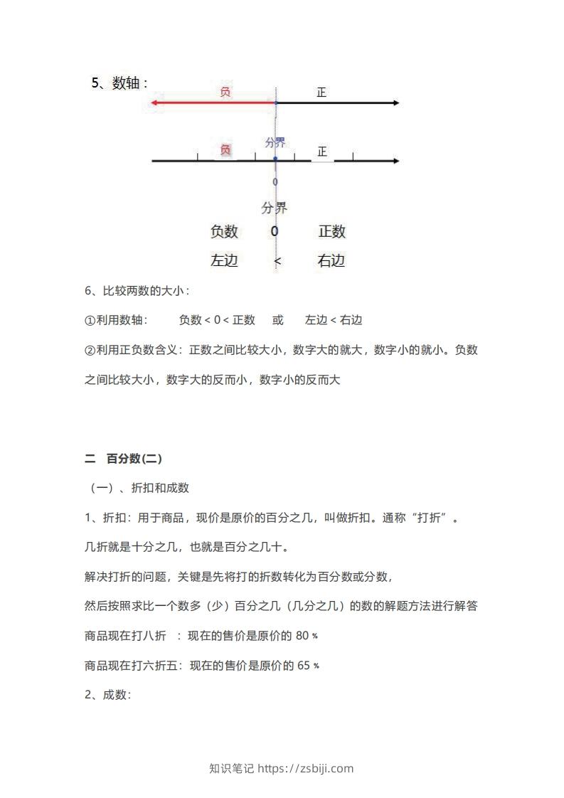 六年级下册数学必背知识点汇总-知识笔记