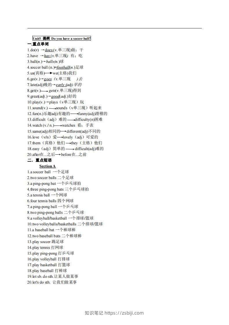 5.人教版七年级上英语Unit5复习提纲-知识笔记