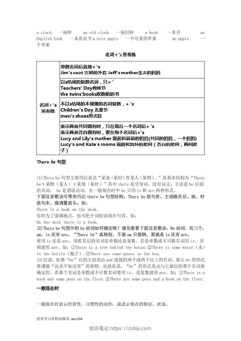图片[2]-七年级上册必考语法点汇总-知识笔记