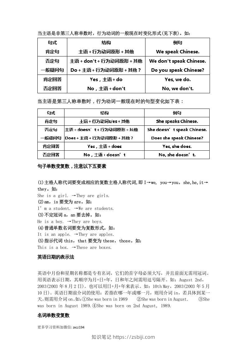 图片[3]-七年级上册必考语法点汇总-知识笔记
