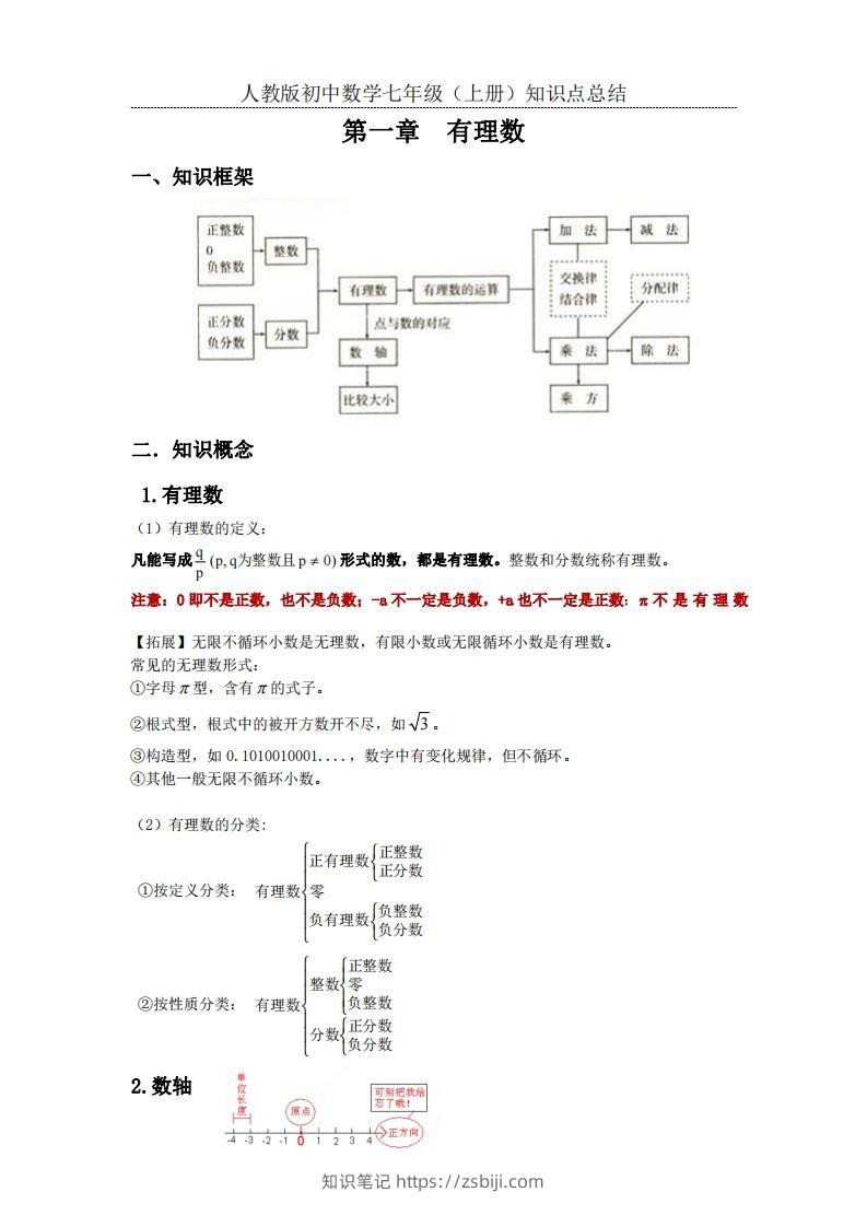 2.人教版初中数学七年级上册知识点总结-知识笔记
