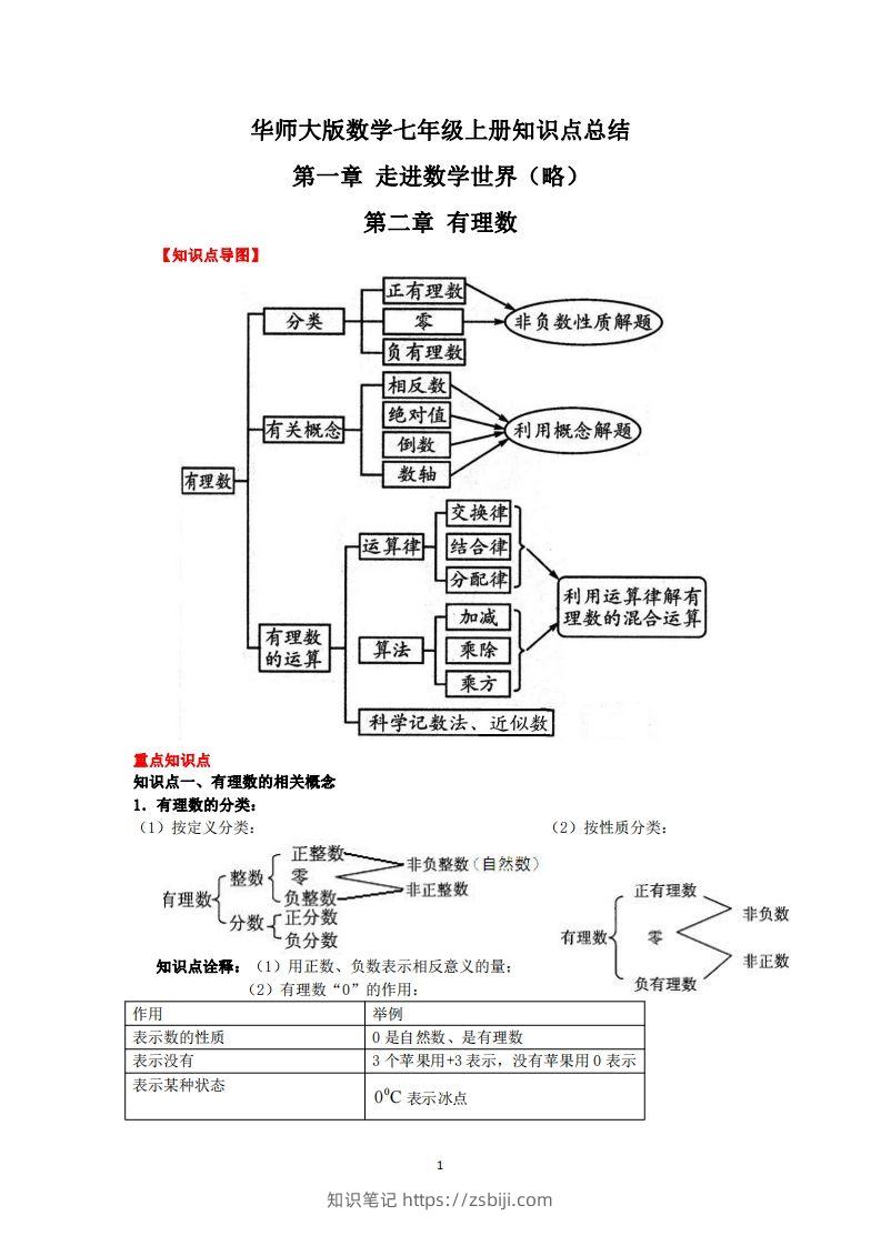 华师大版数学七年级上册知识点总结-知识笔记