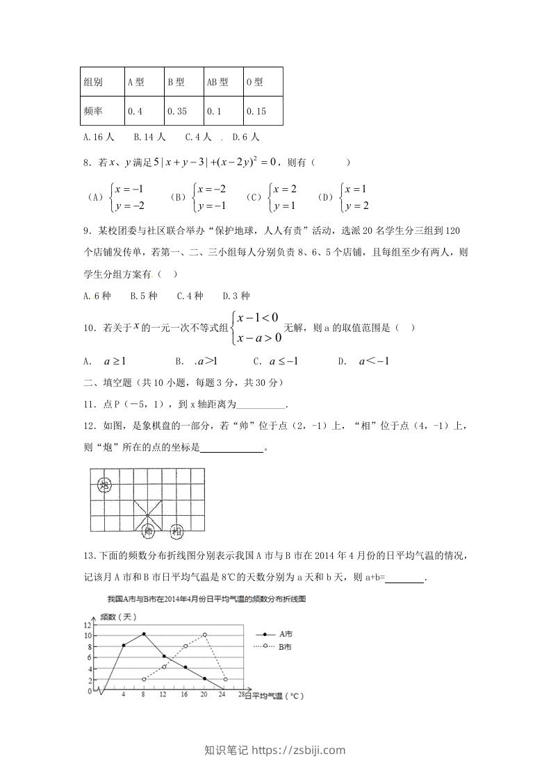 图片[2]-七年级下册数学期末测试卷及答案人教版A卷(Word版)-知识笔记