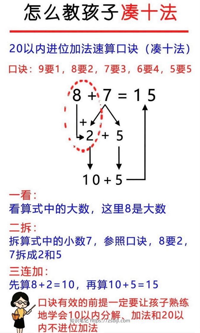 幼升小破十凑十平十-知识笔记