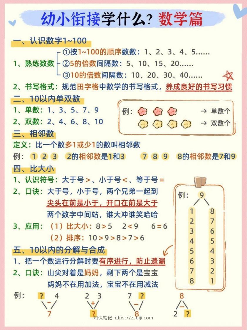 幼小衔接数学篇-知识笔记