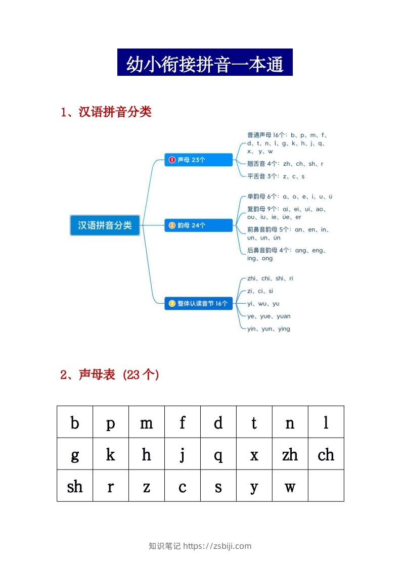 幼小衔接拼音一本通PDF(3)-知识笔记