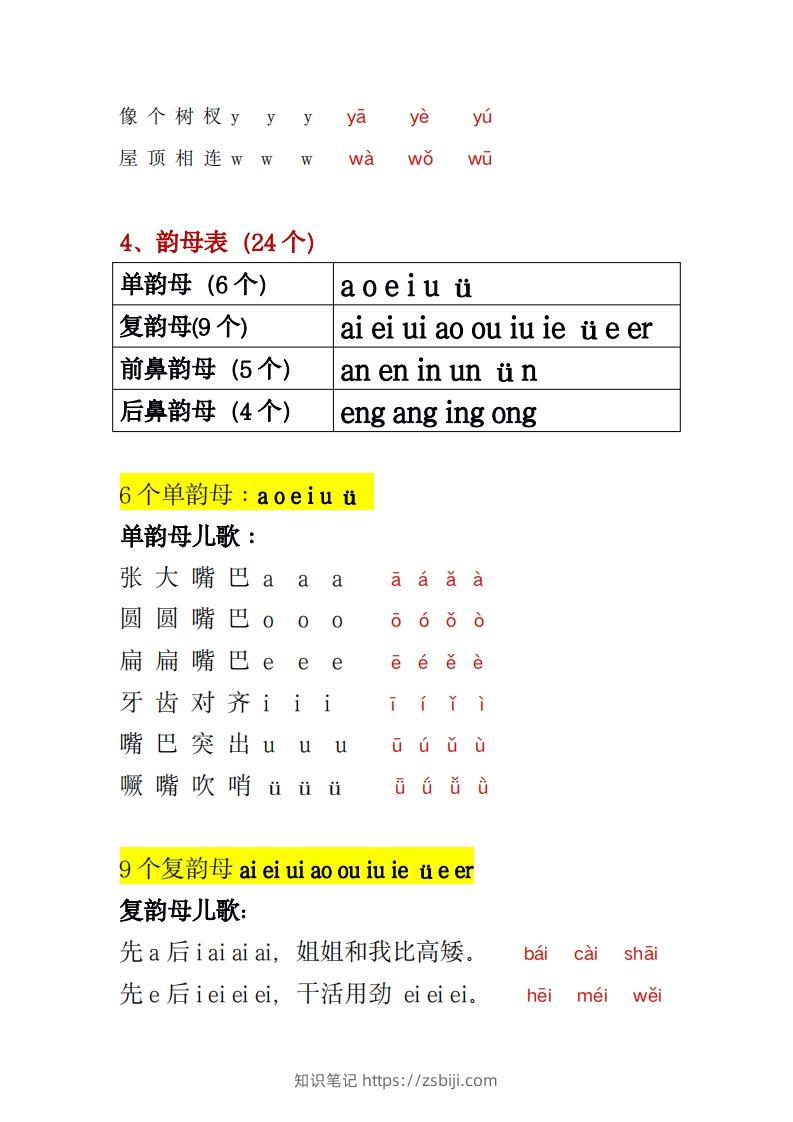 图片[3]-幼小衔接拼音一本通PDF(3)-知识笔记