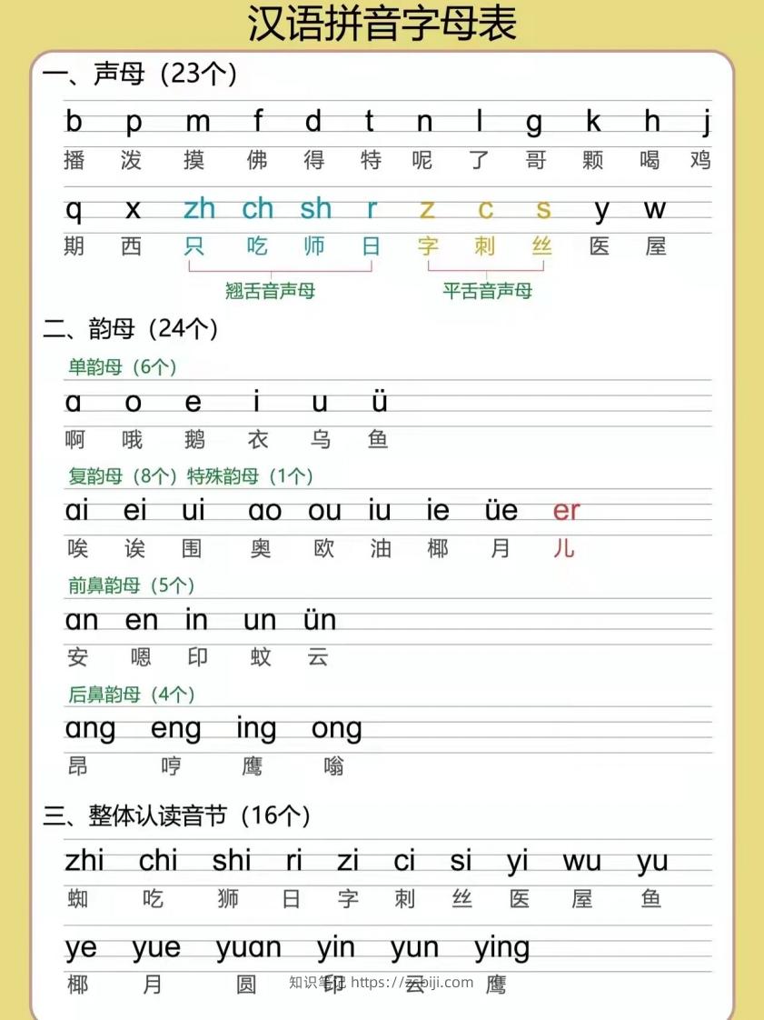 幼小衔接拼音专项汇总-知识笔记