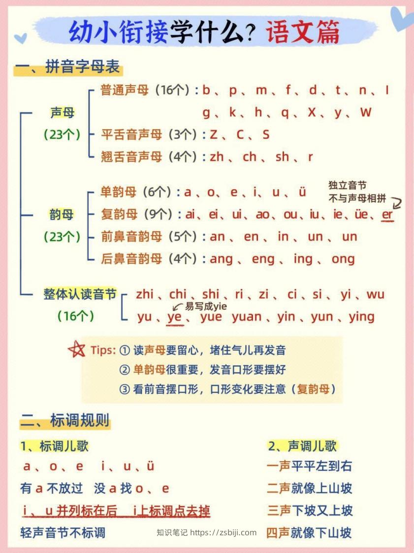 图片[1]-幼小衔接语文篇-知识笔记