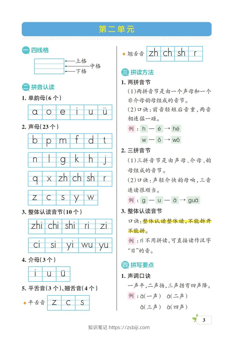 图片[3]-一上语文（核心考点梳理）-知识笔记