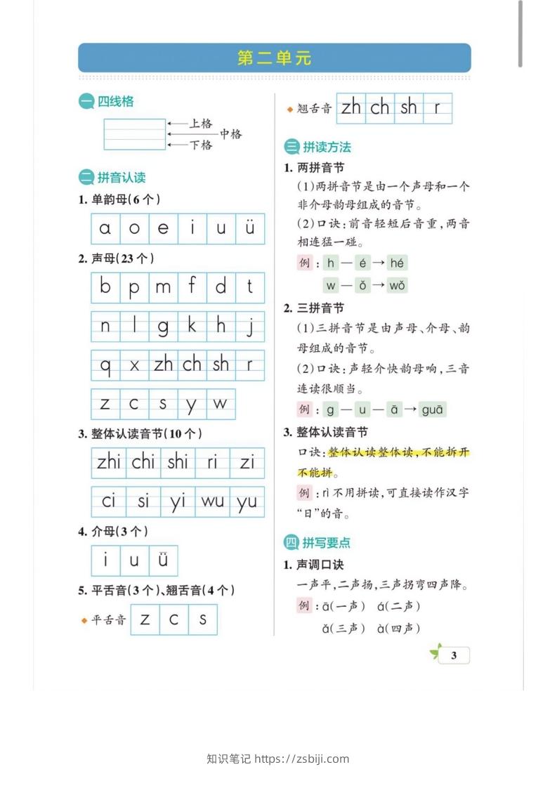 图片[3]-一上语文必考梳理-知识笔记