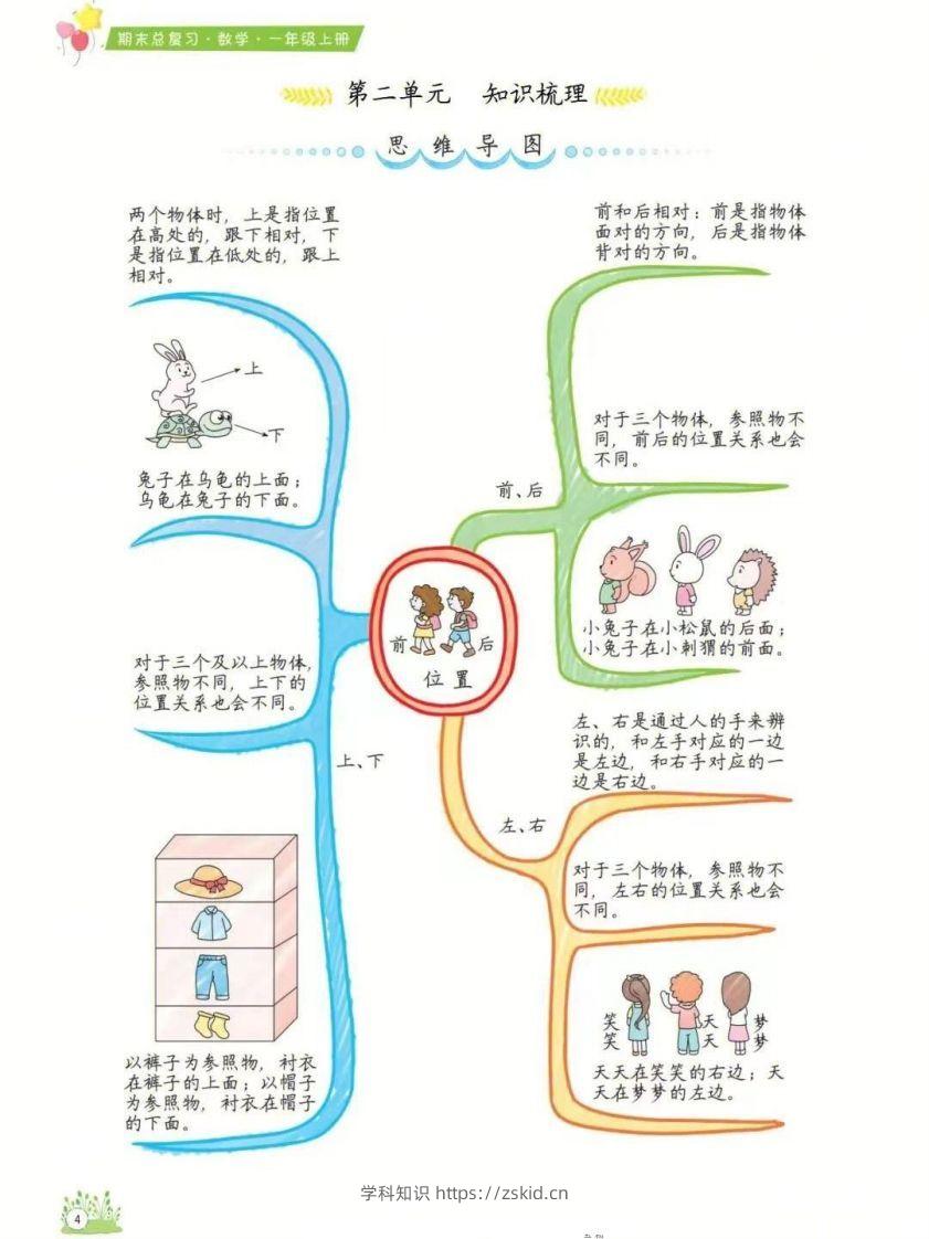 图片[2]-一年级上册数学1-8单元知识点汇总思维导图-知识笔记
