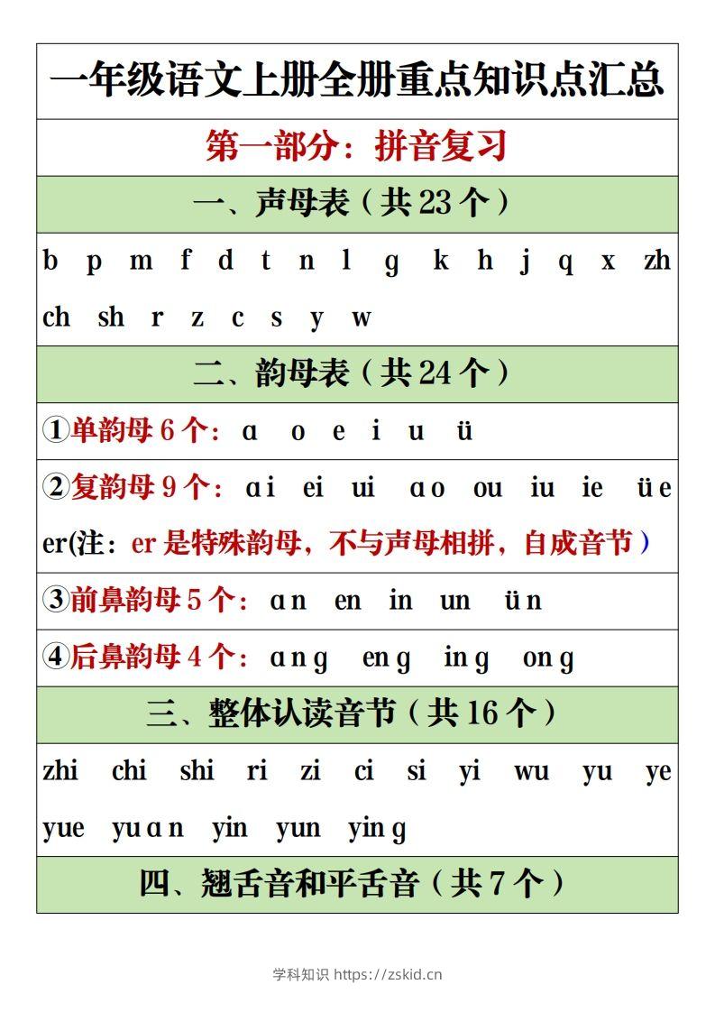 【全册重点知识点汇总】一上语文2-知识笔记
