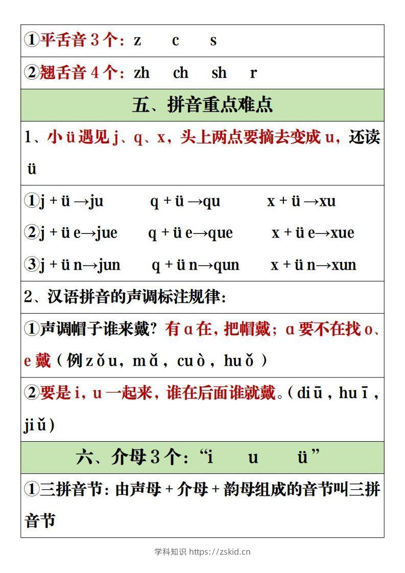图片[2]-【全册重点知识点汇总】一上语文2-知识笔记