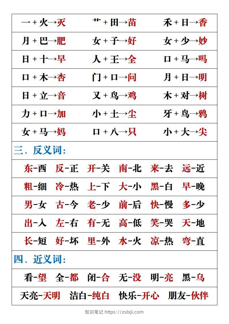 图片[2]-【重点易考复习总结】一上语文-知识笔记