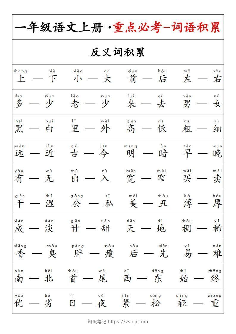 【重点必考词语积累】一上语文-知识笔记
