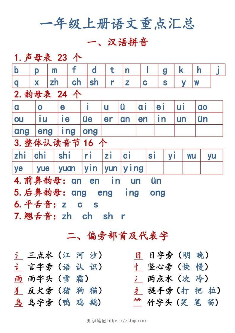 【语文知识点重点汇总】一上-知识笔记