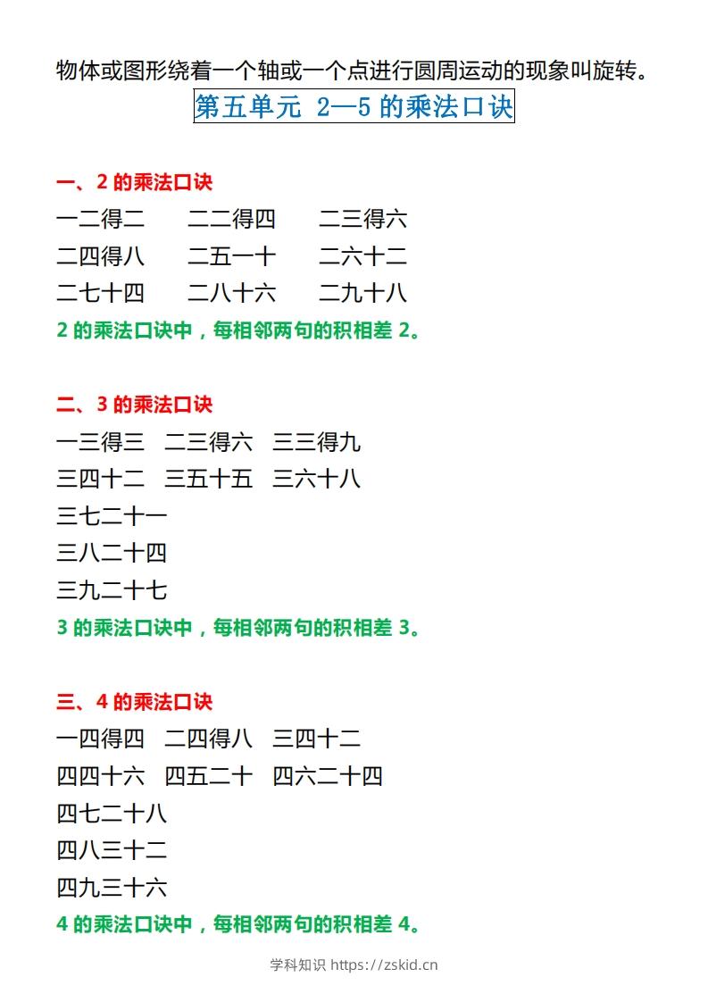 图片[3]-【北师大】二上数学重点知识点汇总预习-知识笔记