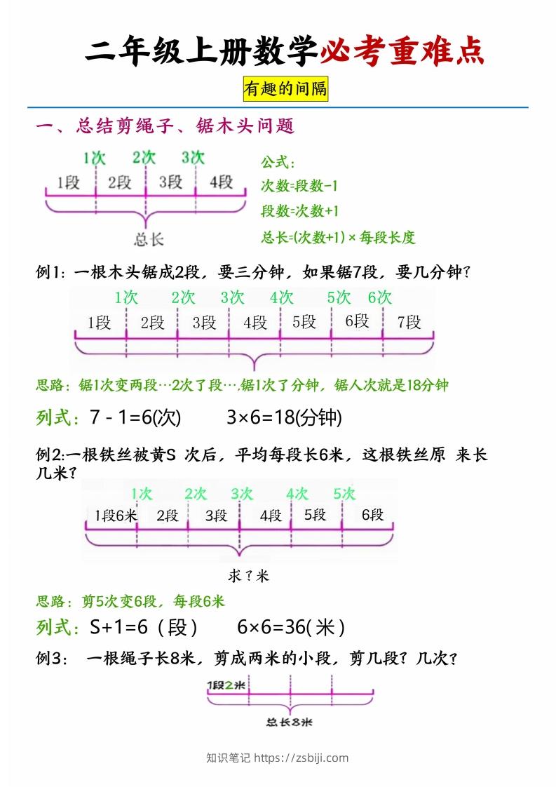 【必考重难点间隔问题专项】二上数学-知识笔记