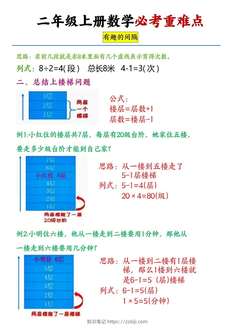 图片[2]-【必考重难点间隔问题专项】二上数学-知识笔记