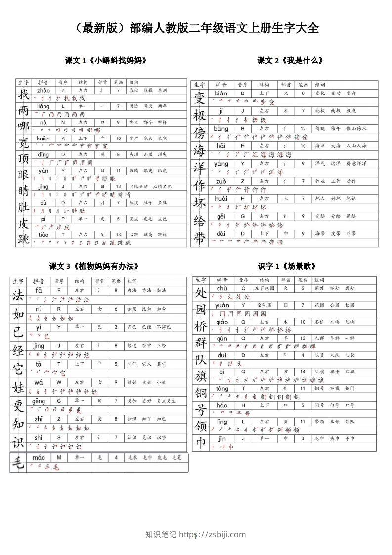 【二上语文】最最最新款二上课本生字大全-知识笔记