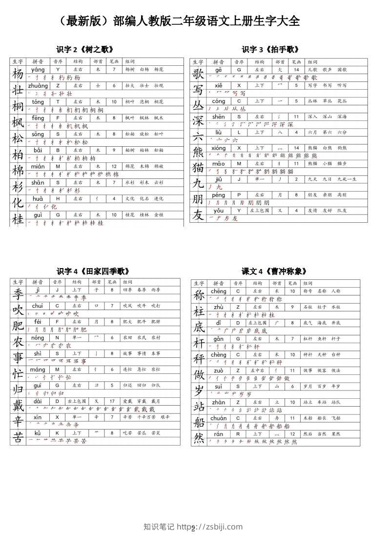 图片[2]-【二上语文】最最最新款二上课本生字大全-知识笔记