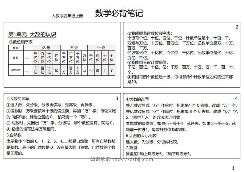 【人教四年级】数学上册必背笔记-知识笔记