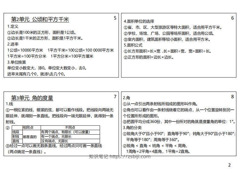 图片[2]-【人教四年级】数学上册必背笔记-知识笔记