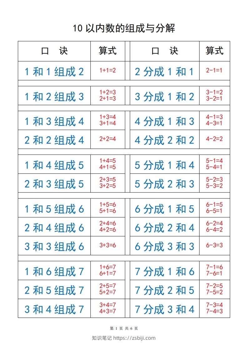 一上数学【10以内数的组成与分解】-知识笔记