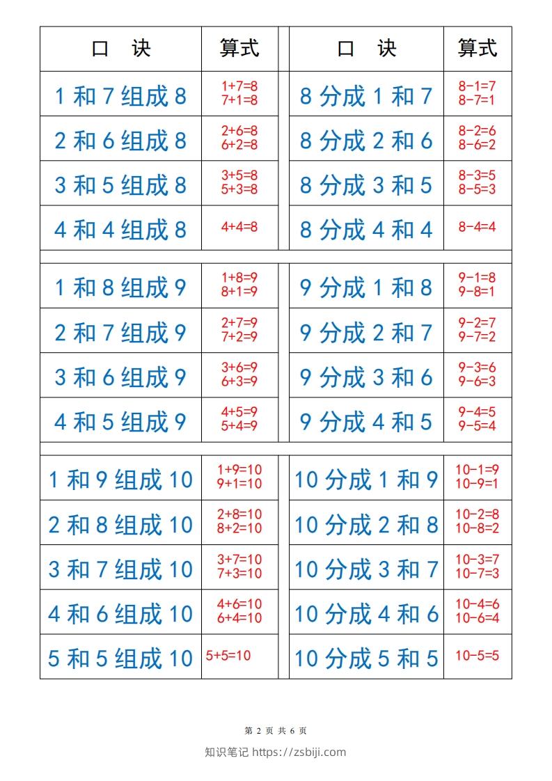 图片[2]-一上数学【10以内数的组成与分解】-知识笔记