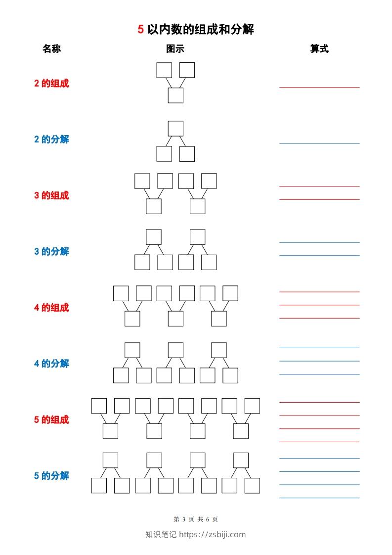 图片[3]-一上数学【10以内数的组成与分解】-知识笔记