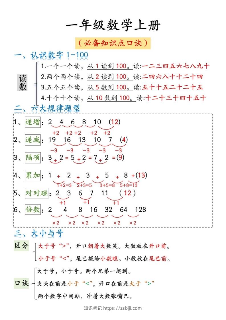 一年级数学上册必背知识口诀-知识笔记