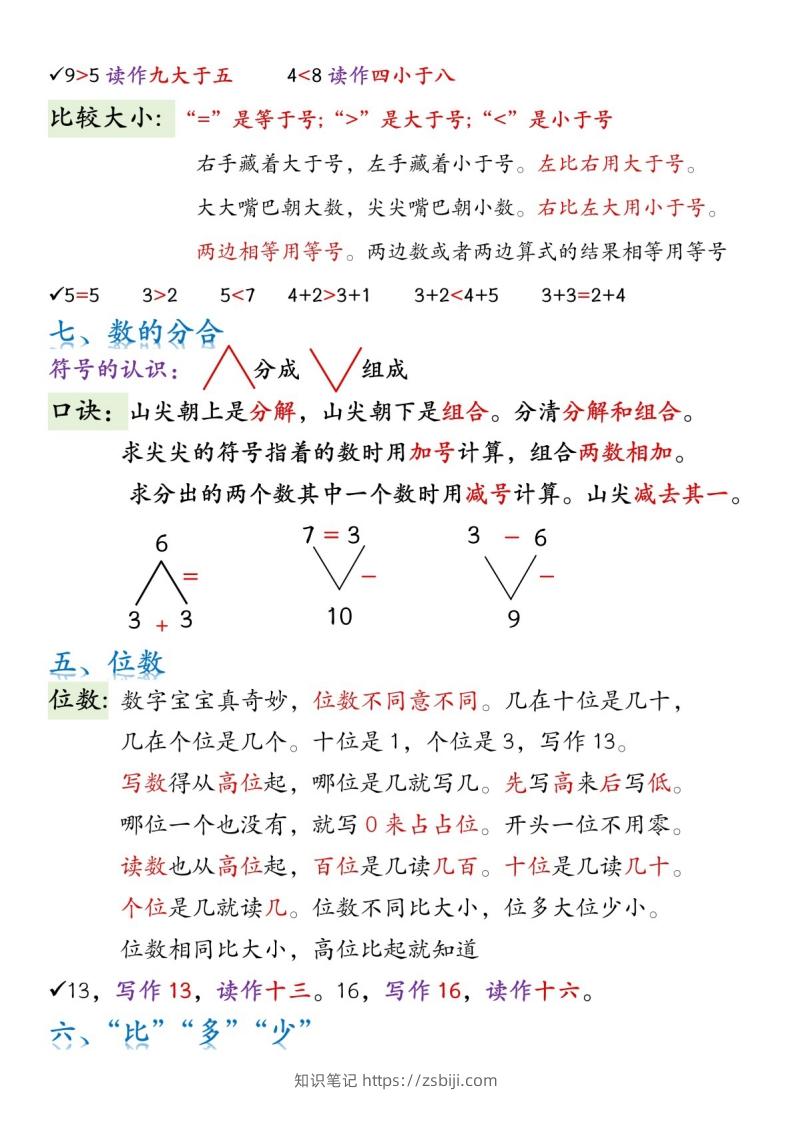 图片[2]-一年级数学上册必背知识口诀-知识笔记