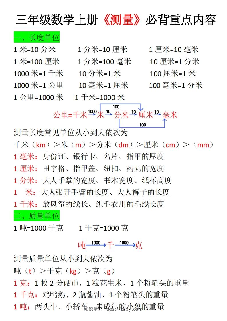 三年级上册《数学测量必背重点内容及练习》-知识笔记