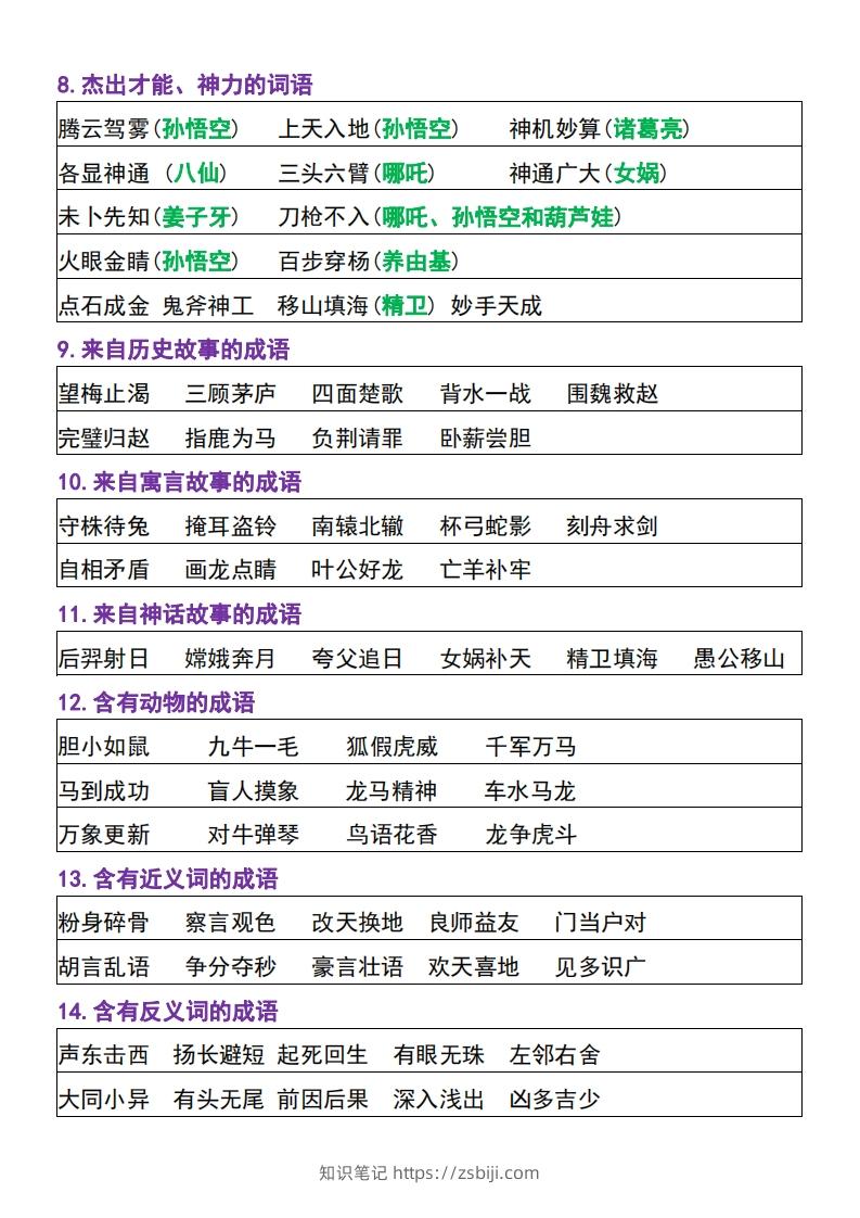 图片[3]-【四上】语文必背汇总-知识笔记