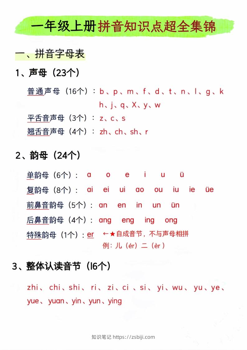 一年级上册语文拼音知识点超全集锦_-知识笔记