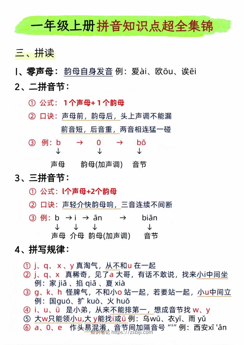 图片[3]-一年级上册语文拼音知识点超全集锦_-知识笔记