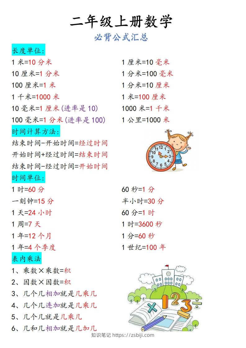 【二上】数学必背汇总-知识笔记