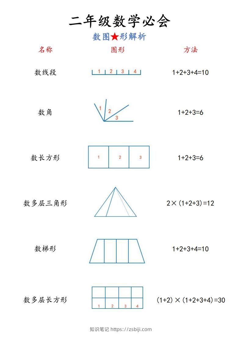 图片[2]-【二上】数学必背汇总-知识笔记