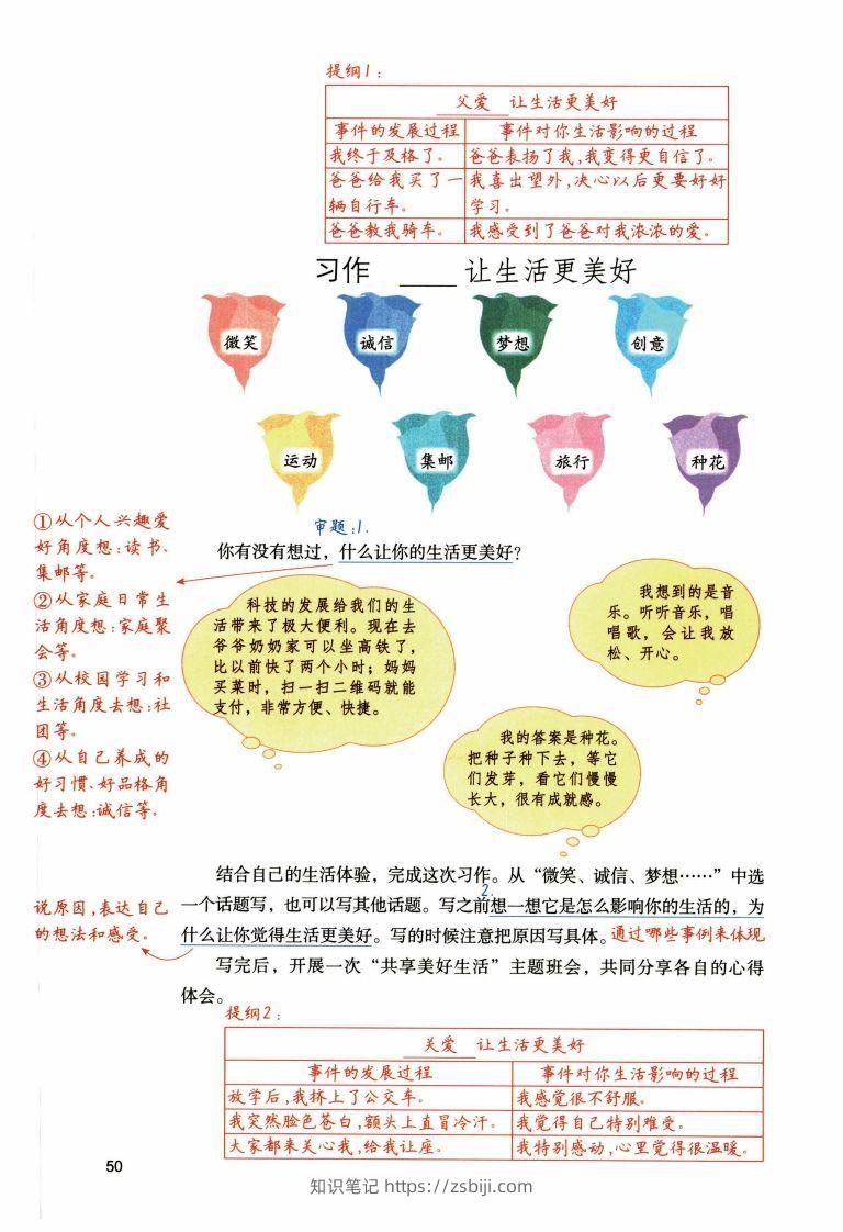 图片[3]-六年级上语文1-8单元习作预习方法详解（拟定提纲+写作思路+习作导图）-知识笔记