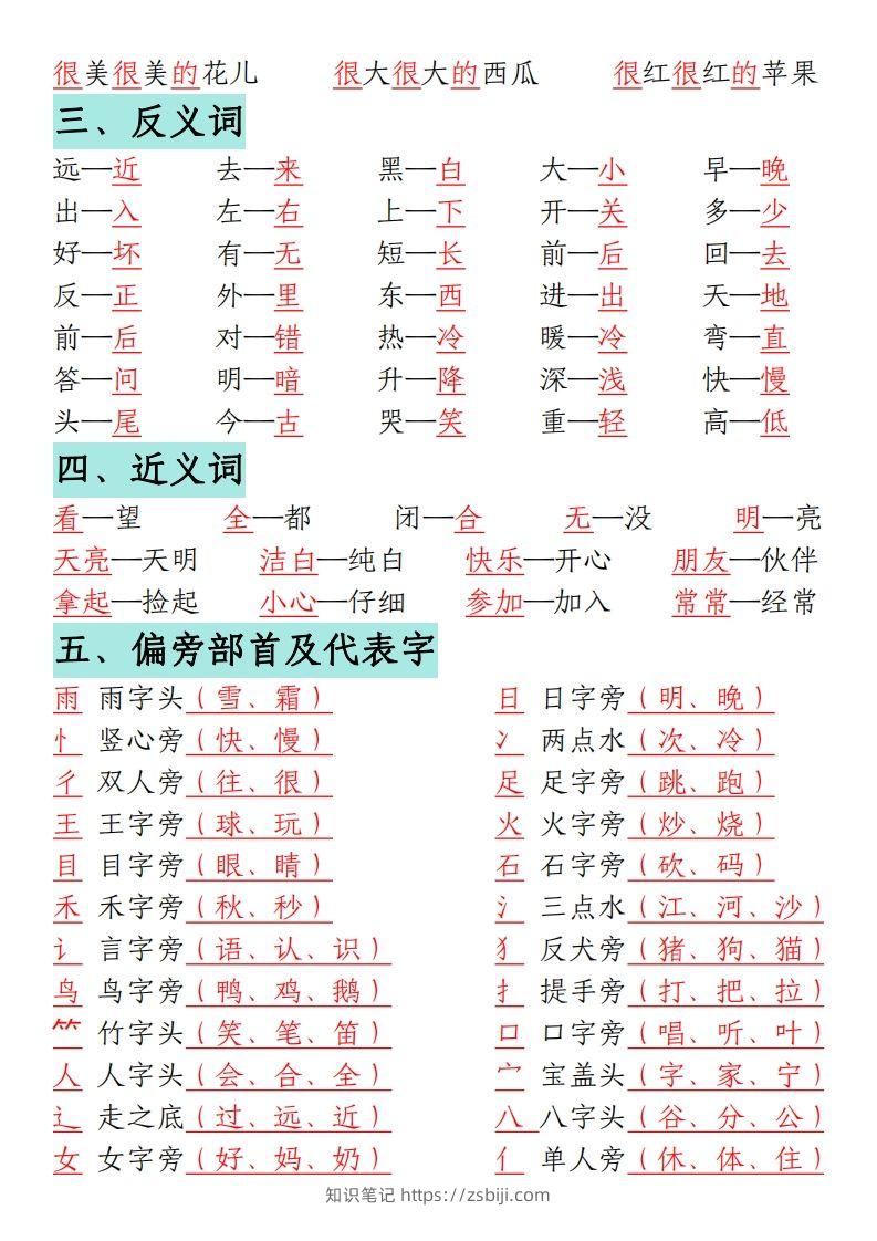 图片[3]-一年级语文上册期末重点复习总结-知识笔记