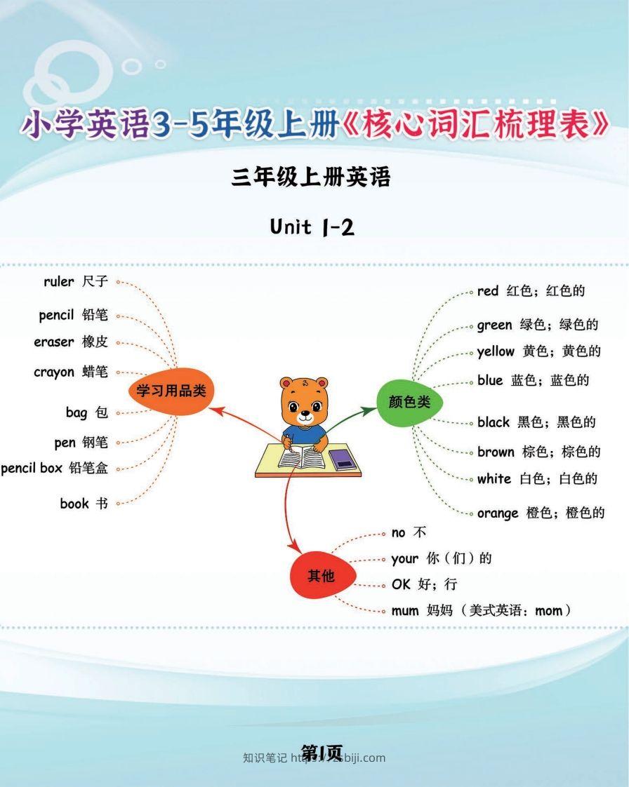 【新版人教PEP】三上英语《核心词汇梳理必背表》，学霸满分就靠它了-知识笔记