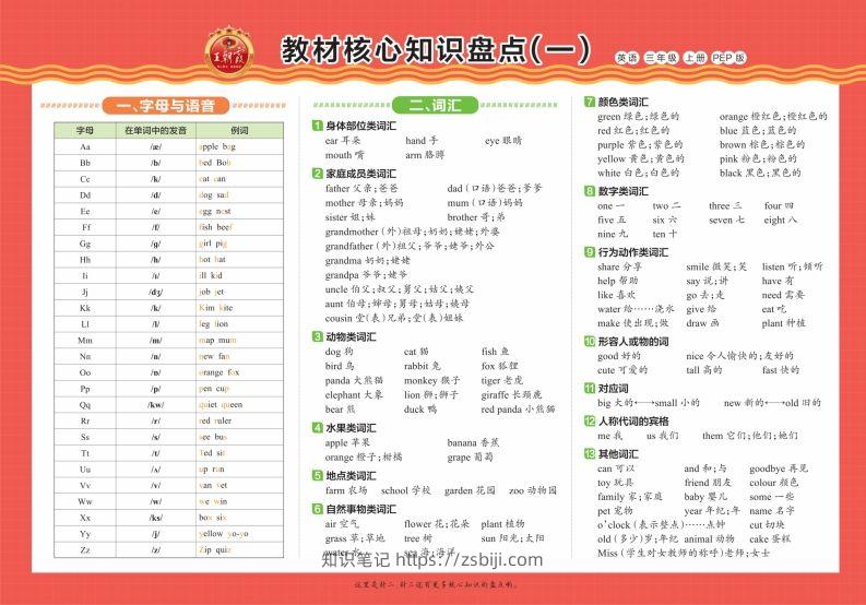 【新版人教PEP】三上英语知识《知识盘点》-知识笔记
