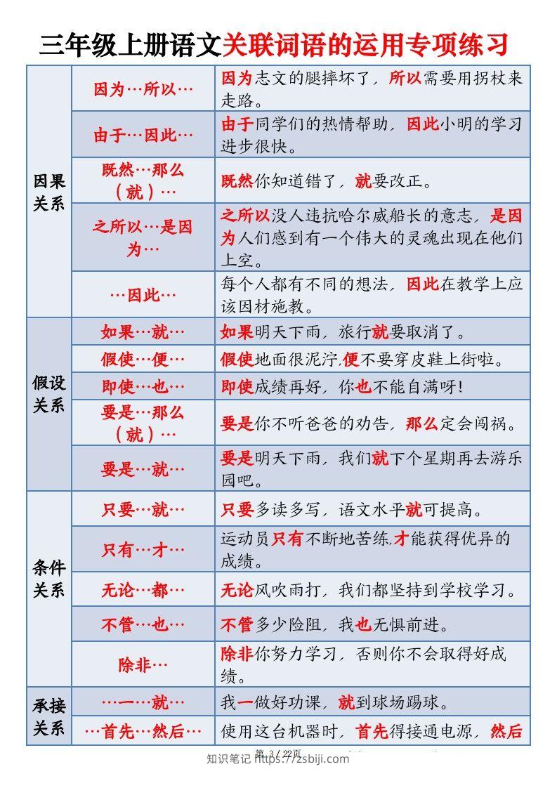 图片[3]-三上语文关联词语的运用专项练习（练习+答案）22页-知识笔记