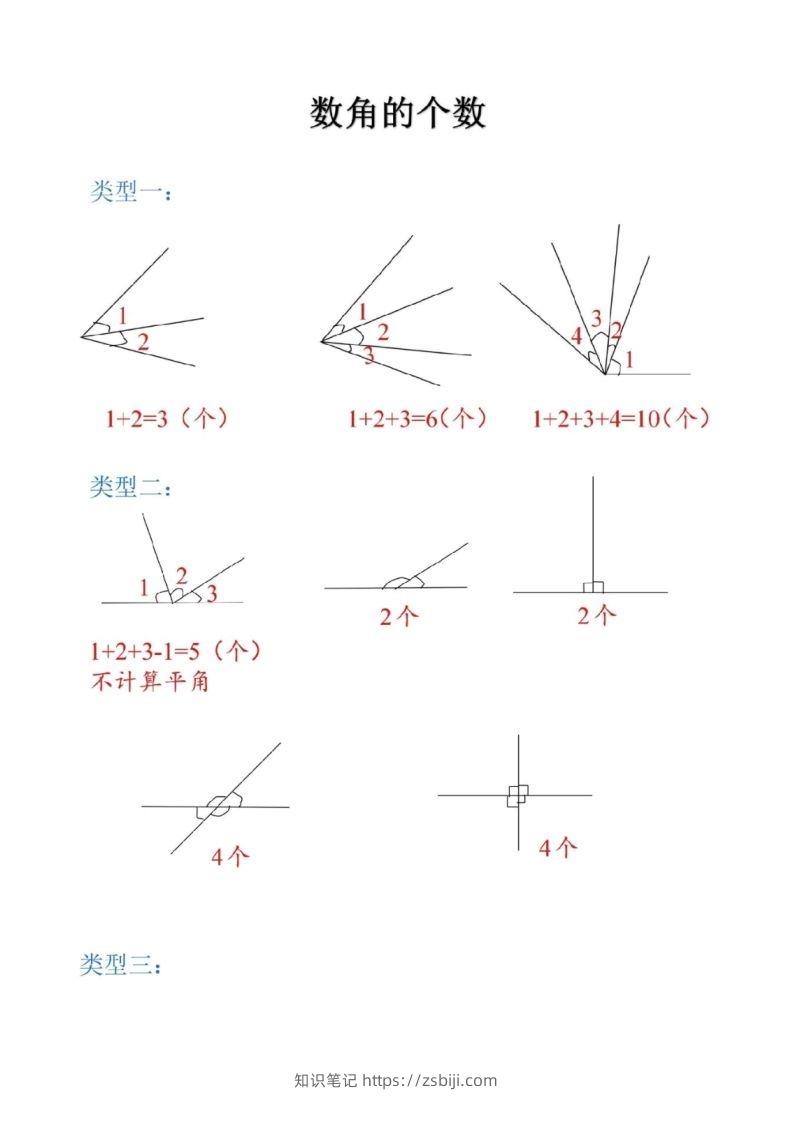 二上数学图形数角的个数方法-知识笔记