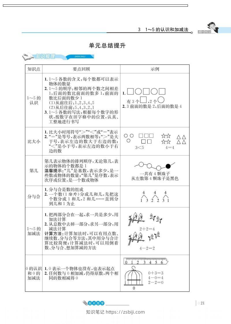 一上数学_3单元知识总结-知识笔记