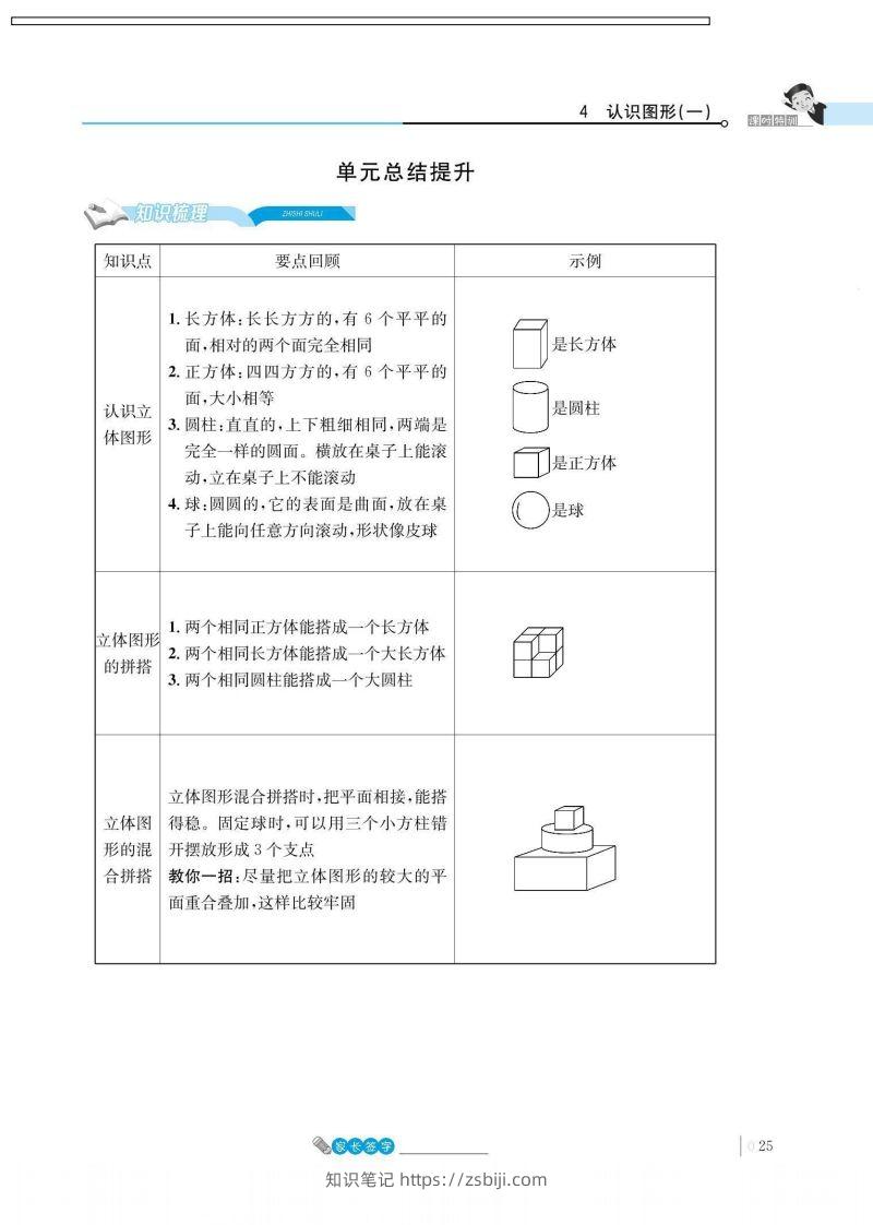 一上数学_4单元知识总结-知识笔记