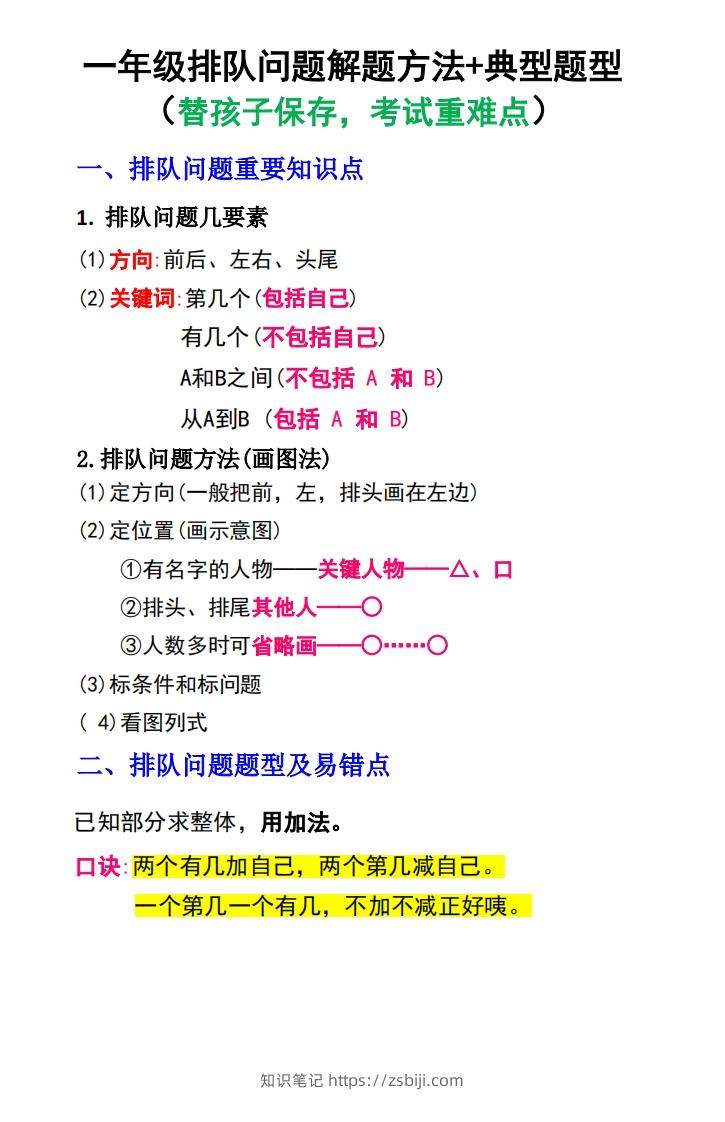 一年级数学上册排队问题解题方法+典型题型-知识笔记