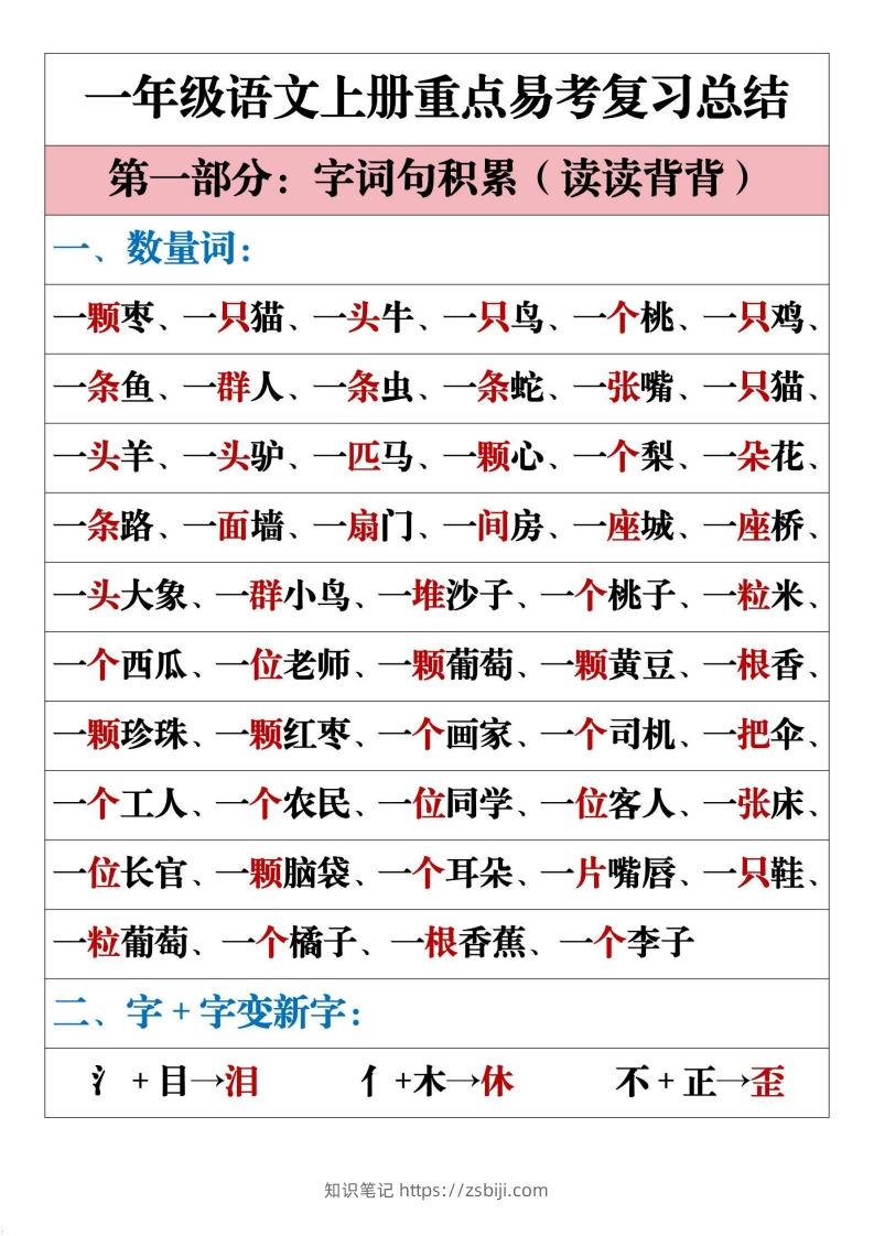 一年级语文上册重点易考复习总结-知识笔记